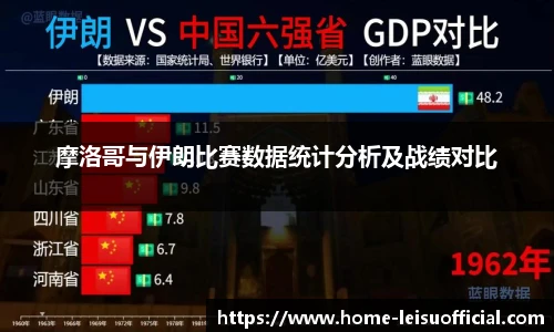 摩洛哥与伊朗比赛数据统计分析及战绩对比